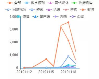 教育部回应“南开大学校长论文受质疑”：正在密切调查中