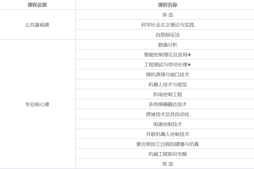 机械工程在职研究生学什么课程呢?